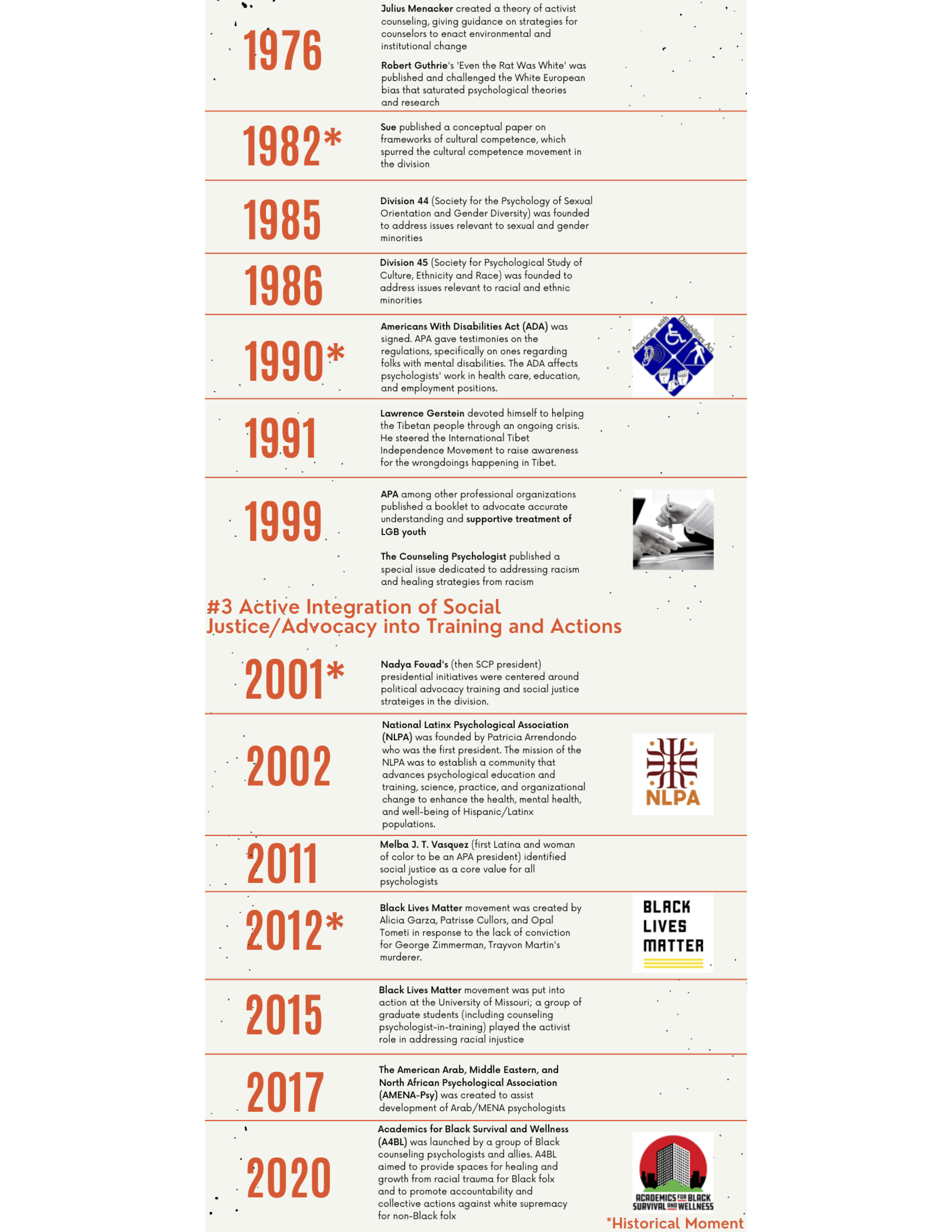 historical-timeline-of-sj-in-counseling-psychology